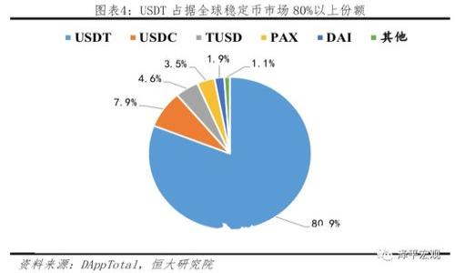 币安钱包使用指南：安全存储和方便交易的最佳选择
