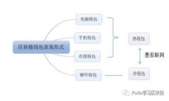 如何创建自己的Tokenim代币：完整演示与指南