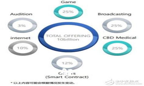 Tokenim钱包：全面解析其网络架构与应用