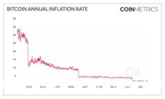 如何在Tokenim中导入比特币私钥，实现安全管理