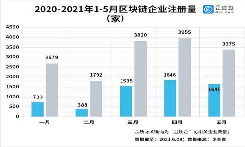 Tokenim投资概况与市场分析
