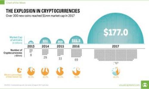 深入探讨Token.tokenim模拟器：创新数字资产管理工具