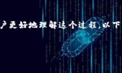 在Tokenim平台充值矿工费的过程涉及几个步骤。为