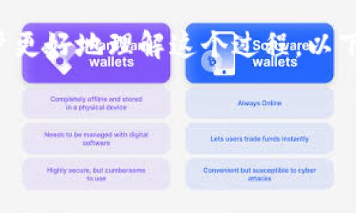 在Tokenim平台充值矿工费的过程涉及几个步骤。为了帮助用户更好地理解这个过程，以下是一个结构化的、关键词、内容大纲，以及相关问题的详细解析。

 
如何在Tokenim平台充值矿工费？完整指南和技巧