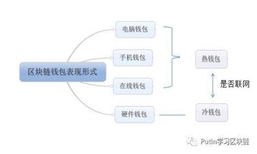 2023年最佳区块链钱包APP排名前十名，安全便捷的数字资产管理选择