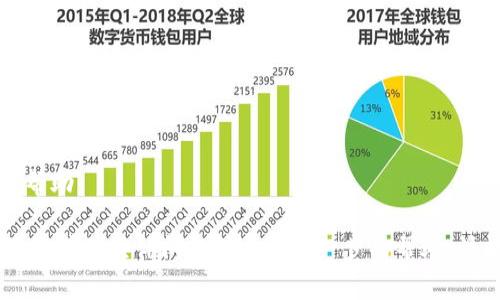 要将Tokenim换成U账号，通常需要遵循以下步骤。请注意，这个过程可能因平台的不同而有所不同，因此建议您按照相关平台的指引进行操作。下面是一些一般性步骤：

### 一、创建U账号
1. **访问U账号官网**：前往U账号的官方网站，寻找注册选项。
2. **填写注册信息**：按照要求填写您的邮箱、密码等个人信息。确保提供有效的信息，以便后续的账户验证。
3. **确认邮箱**：注册后，通常会收到一封确认邮件。点击邮件中的链接以激活您的账户。

### 二、连接Tokenim账户
1. **登录Tokenim账户**：使用您Tokenim的凭证登录。
2. **查找提现选项**：在Tokenim账户中，寻找“提现”或“转账”选项。
3. **选择U账号作为目标账户**：在转账界面，输入您的U账号信息，确认转账金额。

### 三、确认交易
1. **核对信息**：确认转账的金额、账户信息等是否正确。
2. **输入安全认证**：根据平台提示，完成安全验证码或其他二次验证。
3. **提交交易**：确认无误后，提交您的转账请求。

### 四、检查到账情况
1. **登录U账号**：在转账完成后，登录您的U账号以确认资金是否到账。
2. **查看交易明细**：检查交易记录，确保转账已成功。

### 温馨提示
- 在进行任何币种转账之前，请务必熟悉相关平台的规定和费用。
- 确保所有信息的准确性，避免因错误信息导致的损失。
- 如果在操作过程中遇到问题，可以联系相关平台的客服寻求帮助。

希望这些说明可以帮助您受到Tokenim到U账号的转换。如果您有其他具体问题或需要进一步的帮助，请提供更多信息。