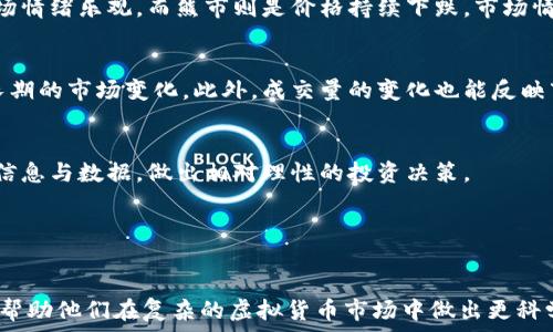    
虚拟币实时行情：选择合适的在线平台获取最新数据
 / 

 guanjianci 
虚拟币, 在线行情, 实时数据, 加密货币
 /guanjianci 

## 内容主体大纲

1. **引言**
   - 虚拟币的概念介绍
   - 虚拟币在现代经济中的重要性与发展趋势

2. **虚拟币实时行情的重要性**
   - 行情数据对投资决策的影响
   - 实时数据与延迟数据的区别

3. **在线网站的选择标准**
   - 数据准确性
   - 界面友好性
   - 更新频率
   - 额外功能（如图表分析、新闻推送等）

4. **推荐的虚拟币实时行情网站**
   - CoinMarketCap
   - CoinGecko
   - Binance
   - Kraken

5. **如何解读虚拟币行情数据**
   - 市值、交易量等关键指标
   - 技术分析基础

6. **虚拟币市场的风险与投资策略**
   - 市场波动的原因
   - 如何制定个人投资策略

7. **未来虚拟币在线行情网站的发展趋势**
   - AI与大数据在行情分析中的应用
   - 区块链技术在数据透明性方面的应用

8. **常见问题解答（FAQ）**
   - 提供7个相关问题及详细解答

---

## 内容详情

### 引言


随着区块链技术的发展，虚拟货币（加密货币）逐渐从边缘市场走向主流。比特币、以太坊等代表性货币的崛起，吸引了越来越多的投资者与关注者。实时行情网站则成为了获取虚拟币市场信息的重要途径。



在当今数字化的世界中，实时行情数据对投资者至关重要。了解实时价格、市场趋势和交易量，能够帮助投资者更好地把握市场脉动，合理制定投资策略，提高成功率。


### 虚拟币实时行情的重要性


虚拟币市场的波动性使得及时获取行情信息成为必要环节。实时行情不仅能反映当前市场的走势，还有助于发掘投资机会，避免错失良机。



与延迟数据相比，实时数据能够让投资者在短时间内作出反应，尤其在市场瞬息万变的情况下，准确及时的数据对决策的影响不可小觑。


### 在线网站的选择标准


选择一个合适的在线行情网站时，要考虑多个因素。首先，数据的准确性是基本要求。用户需要确保所获取信息的权威性，以避免因数据错误而带来的损失。



其次，网站的用户界面友好性也是重要标准。使用方便、直观的网站能帮助用户快速找到所需信息。更新频率也是不可忽视的因素，实时更新的数据更能反映市场的最新变化。



除了基本行情数据，许多网站还提供额外功能，如图表分析、历史数据对比、新闻推送等，这些功能能大大增强用户的投资体验。


### 推荐的虚拟币实时行情网站


市场上有许多优秀的虚拟币实时行情网站。CoinMarketCap以其全面的数据、简洁的界面受到广泛欢迎。用户可以方便地查看各种虚拟币的实时价格、市值、交易量等信息。


CoinGecko除了提供实时价格外，还具有社交媒体追踪、开发活动信息等特色功能，适合希望多方位了解个币项目的用户。此外，像Binance和Kraken这类交易平台也提供实时行情的数据，用户可以直接在其平台上进行交易。


### 如何解读虚拟币行情数据


要正确解读虚拟币行情数据，用户应该了解一些关键指标。市值往往被用作评估虚拟币规模的一个重要指标，而交易量则反映了市场的活跃程度。


技术分析也是理解行情数据的重要手段，通过历史价格与交易量的变化，投资者可以寻找潜在的入场和退场信号，从而做出更加科学的投资决策。


### 虚拟币市场的风险与投资策略


虚拟币市场的波动性高，风险也随之增大。市场的波动往往受多种因素的影响，包括政策变化、市场供需等。


因此，制定合理的个人投资策略显得尤为重要。投资者应该根据自身的风险承受能力和市场状况，制定一个适合自己的投资组合，以抵御市场的不确定性。


### 未来虚拟币在线行情网站的发展趋势


随着科技的发展，人工智能与大数据将在行情分析中扮演越来越重要的角色。通过数据分析和算法模型，投资者可以获得更精确的市场预测。


此外，区块链技术的应用将提高数据的透明性，让用户在获取行情信息时更加放心。这些趋势将推动虚拟币实时行情网站的发展，给用户带来更好的体验。


### 常见问题解答（FAQ）

#### 问题1：虚拟币实时行情数据的来源是什么？

虚拟币实时行情数据的来源是什么？

虚拟币实时行情数据通常来源于多个交易所。每个交易所都有自己的交易规则与用户群体，因此不同交易所之间的价格可能会有所不同。一些综合性行情网站如CoinMarketCap和CoinGecko，能够汇总来自不同交易所的数据，从而提供相对全面的市场行情信息。



这些网站通过API与交易所连接，实时拉取数据，并进行更新。因而，用户能在这些平台上面获取到较为真实且及时的市场情况。需要注意的是，不同的数据汇总方法可能会影响最终显示的数据，因此用户应该了解这些差异，以便做出更明智的决策。


#### 问题2：如何有效跟踪虚拟币行情？

如何有效跟踪虚拟币行情？

要有效跟踪虚拟币行情，首先需要选择一个可靠的行情平台。这些平台通常提供实时的价格更新、历史走势图等功能，帮助用户及时了解市场变化。


除了使用行情网站外，投资者还可以使用移动应用来实现行情的实时监控。现在许多平台提供了手机应用程序，用户可以方便地在手机上查看市场动态。同时，设置价格提醒，能够帮助投资者在重要价格区间时接收到通知，从而作出及时反应。



另外，参与社交媒体与相关的社区讨论，比如Reddit、Telegram等，也能够让用户获得市场的第一手信息与大家的看法，帮助判断市场趋势。


#### 问题3：虚拟币实时行情数据的延迟有多大？

虚拟币实时行情数据的延迟有多大？

虚拟币市场的实时行情数据延迟一般是非常短的，多数情况下在几秒钟内。数据的更新频率取决于行情平台的技术能力以及市场的活跃度。在一些交易活跃的虚拟币中，价格可能每秒都在变化。


然而，一些小型交易所或流动性较差的市场，其数据更新可能会延迟。这就意味着用户在某个时刻看到的数据，并不一定是最准确的市场价格，因此在交易时要保持警惕。



总体来说，用户在使用实时行情数据时，应做好心理准备，时刻留意市场变化，以应对潜在的价格波动，避免因数据延迟造成不必要的损失。


#### 问题4：如何判断一个行情网站的可靠性？

如何判断一个行情网站的可靠性？

判断一个行情网站的可靠性，首先需要考虑其数据来源，看其是否受到多个大型交易所的支持。如果一个网站汇总的数据来自于多个权威交易所，那么其数据的准确性相对较高。


网站的用户评价与口碑也是重要参考。可以在社区论坛或社交媒体上查看其他用户对该网站的反馈，了解其提供数据的及时性与稳定性。此外，网站的界面友好度、更新频率及附加功能等，也可以作为衡量标准。



另外，安全性也很重要。用户在使用行情网站时，最好选择提供HTTPS加密、双重身份验证等安全措施的平台，以确保个人信息与资金的安全。


#### 问题5：如何利用行情数据进行投资决策？

如何利用行情数据进行投资决策？

利用行情数据进行投资决策的关键在于分析数据与结合市场趋势。首先，投资者应关注实时价格波动、成交量及市值等基本数据，以判断市场的整体趋势。


其次，技术分析也是一种常用的方法。通过图表分析，投资者可以观察价格走势、支撑与压力位，以便找到合适的买入与卖出时机。同时，关注市场新闻与事件，能够帮助你及时捕捉到市场的变化。



此外，建议制定清晰的投资策略，包括资金管理、止损止盈规则，提高投资的科学性与理性，不要盲目跟风或因短期波动而做出情绪化决策。


#### 问题6：近期哪些虚拟币走势比较好？

近期哪些虚拟币走势比较好？

最近表现较好的虚拟币往往受到市场因素、技术进步或其他外部因素的驱动。例如，某些虚拟币的技术更新或生态系统的扩展，可能会导致其需求上升，从而推动价格上涨。


为了跟踪哪些虚拟币走势好，用户可以关注行情网站的涨幅排名或者查看相关的市场分析报告。同时，加入一些社交媒体或投资论坛，能快速获取用户对某些虚拟币的看法与分析。



不过，表现好的虚拟币并不代表会继续上涨，市场的波动性极高，需谨慎考虑与做出相应的投资决策。


#### 问题7：如何判断市场是否进入牛市或熊市？

如何判断市场是否进入牛市或熊市？

判断市场是否进入牛市或熊市，主要依赖于市场价格的持续走向。通常情况下，牛市是指价格稳定上涨，且市场情绪乐观，而熊市则是价格持续下跌，市场情绪低迷。


技术分析是判断市场形势的重要工具。通过查看价格图表的趋势线、移动平均线等指标，很容易发现短期与长期的市场变化。此外，成交量的变化也能反映市场情绪的变化，大量买入或卖出往往是市场趋势转折的信号。


另外，关注市场新闻与宏观经济状况，能够帮助判断市场的整体走向。投资者应保持谨慎分析，结合多方面的信息与数据，做出相对理性的投资决策。


---

以上内容是围绕虚拟币实时行情在线网站的全面讨论与分析，共同为用户提供获取实时数据的途径与方法，帮助他们在复杂的虚拟货币市场中做出更科学的决策。