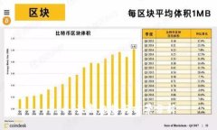 bhd币：最新趋势与前景分析