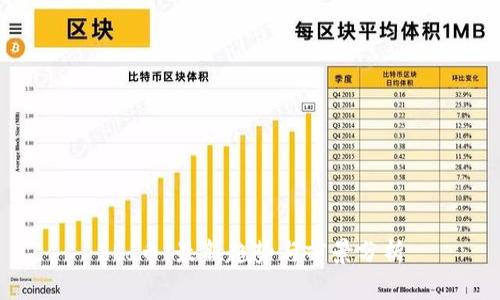 bhd币：最新趋势与前景分析