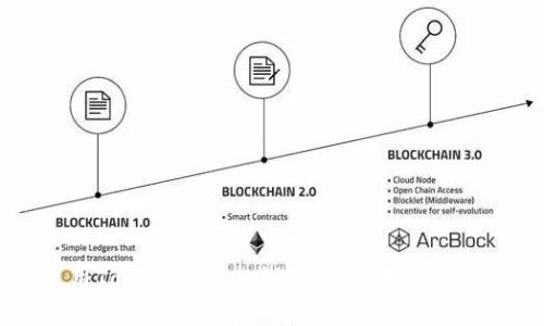 如何使用Tokenim App钱包：简单易懂的用户指南