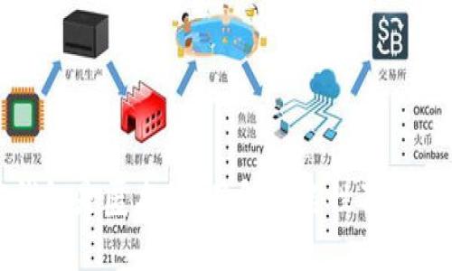 为什么加密钱包是匿名的？了解匿名性背后的原理与影响