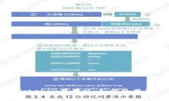 全面解析Tokenim苹果版：如何使用及注意事项