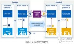 如何在区块链上进行有效查询：实用指南