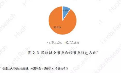 为了满足你的要求，以下是一个易于理解且的，以及相关的关键词和内容大纲。


如何撤回Tokenim转币交易：详细步骤与注意事项