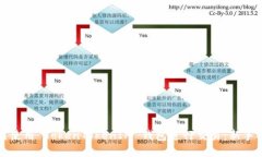 如何使用 TokenTokenIM 钱包进行交易：新手指南