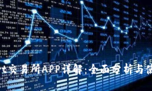 BitMart交易所APP详解：全面分析与使用指南