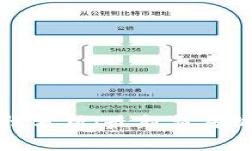 狗狗币今日行情分析：最新交易价格及市场趋势