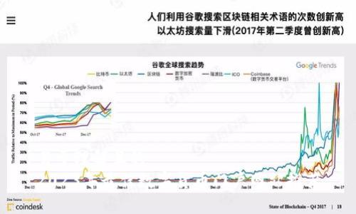 易于理解且的  
2023年最佳数字货币门户网站推荐