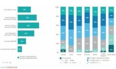 2023年最受欢迎的去中心化钱包排名：你不可错过