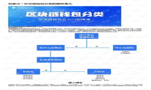 揭秘TokenIM官网下载2.0：新版本背后的秘密与前景