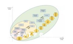如何选择最佳USDT交易所？下载之后的惊喜你绝对
