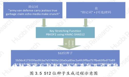 区块链开发私钥钱包的重要性及应用解析