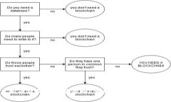 虚拟币被骗后能否追回？详细解析及应对措施