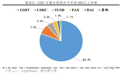 
Tokenim转账详细教程：一步一步教你如何安全高效进行Tokenim转账