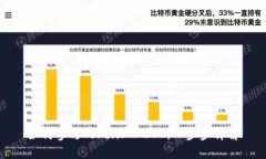 如何参与TokenIM ICO：一步步详解