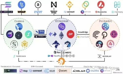 当然可以，以下是关于“Tokenim 与苹果设备的兼容性问题”的内容框架及相关信息。

Tokenim 不支持苹果设备的原因及替代方案
