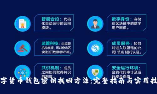 数字货币钱包密钥找回方法：完整指南与实用技巧
