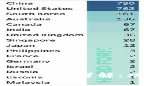 TokenTokenIM钱包iOS版本详解：功能、优势与使用指南