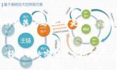 对于寻找Tokenim密码的相关问题，以下是一个、关