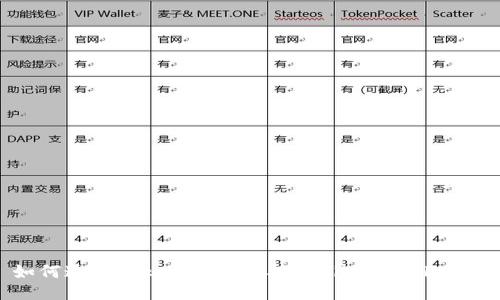 如何通过Tokenim平台接收Filecoin（FIL）？