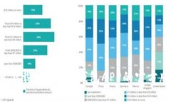 如何下载安装C币钱包APP的官方版本？