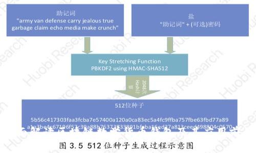 全面解读区块链数学货币钱包及其应用前景