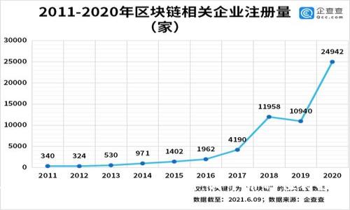 2023年币圈潜力币种分析：哪个币种值得投资？