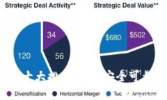 2023年加密数字钱包十大排名：选择安全可靠的虚