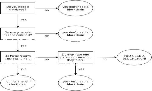 将Tokenim转换到满币（MDEX或其他交易平台）的步骤如下：

1. **创建账户**：
   - 首先，确保你在满币交易所注册了一个账户。如果没有，请访问满币官网进行注册。

2. **获取钱包地址**：
   - 在满币交易所，找到你的充值地址。这通常是在“资产”或“钱包”菜单下的“充值”部分。注意选择你需要充值的特定加密货币。

3. **转出Tokenim**：
   - 打开你的Tokenim钱包，选择你要转出的Tokenim资产。
   - 输入你在满币交易所获取的钱包地址，并确认地址无误。
   - 填写转账金额。如果需要，支付相关的网络手续费（Gas费）。
   - 确认交易，等待区块链确认。

4. **查看充值记录**：
   - 回到满币交易所，检查你的资产是否已经到账。这可能需要几分钟到几个小时，具体取决于区块链的确认速度。

5. **交易与提取**：
   - 一旦Tokenim到账，你可以选择在满币上进行交易，或提取到其他钱包中。

### 注意事项：
- 确保所转移的Tokenim是在满币支持的币种列表中。
- 确保你的钱包地址正确无误，任何错误的地址将导致资产的损失。
- 了解平台的充值和提取手续费，并确保你了解所有操作流程。

希望这些步骤能帮助你成功将Tokenim转到满币！如果有其他具体问题，请提供更多信息。