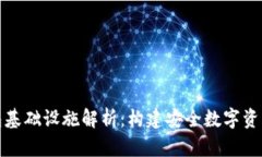 加密钱包基础设施解析：构建安全数字资产的核