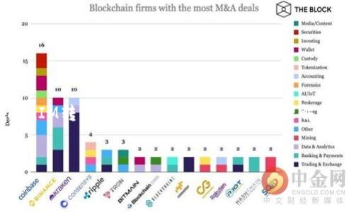 在这里，我将为您提供一个关于如何查询TokenIM转币的交易ID（txid）的易于理解的、关键词、内容大纲以及相关问题的详细解答。

### 
如何快速查询TokenIM转币交易ID（txid）