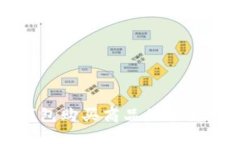 波宝钱包购买商品的全流程指南