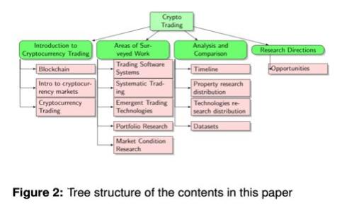 如何安全删除Tokenim：步骤与注意事项