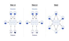 如何通过私钥导入IM 2.0钱包：详细指南与常见问