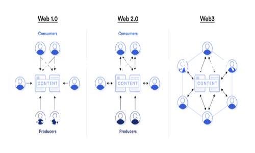 好的，以下是基于“tokenim转账旷工费”的一个易于理解且的、相关关键词、内容主体大纲，以及后续问题的框架。

### 
Tokenim转账旷工费详解：解锁区块链的秘密
