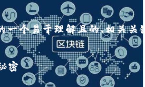 好的，以下是基于“tokenim转账旷工费”的一个易于理解且的、相关关键词、内容主体大纲，以及后续问题的框架。

### 
Tokenim转账旷工费详解：解锁区块链的秘密