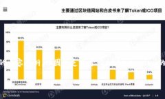 注意：以下是基于您提供的“2020tokenim提现”的讨