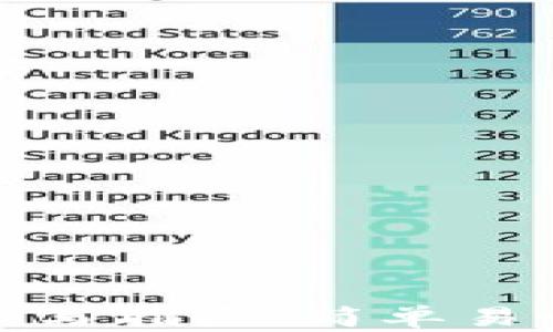 
加密钱包地址填写指南：简单易懂的步骤与技巧