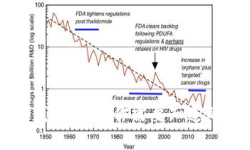 区块链新型钱包解析：你需要知道的类型和选择