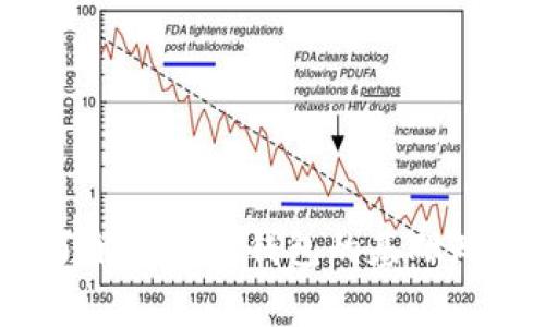 初学者指南：了解数字币钱包的基础知识与使用技巧
